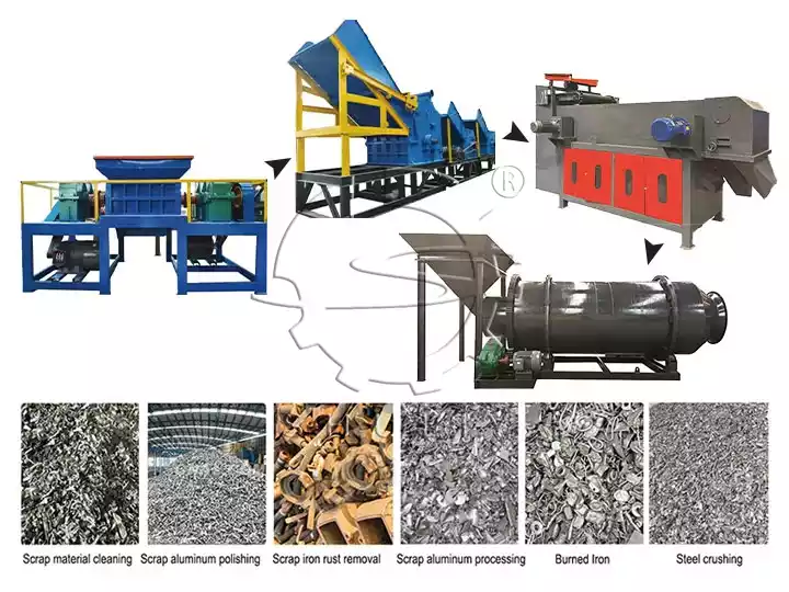metal crushing and sorting recycling line