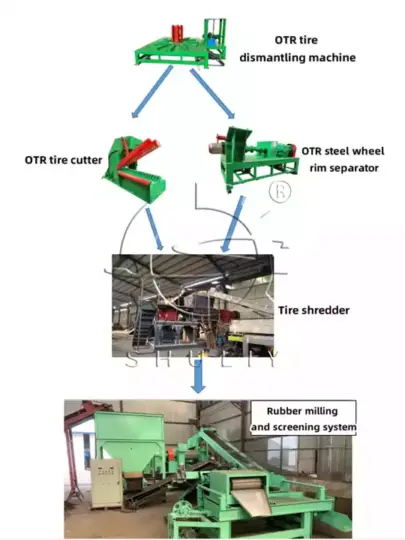 OTR rubber powder production line