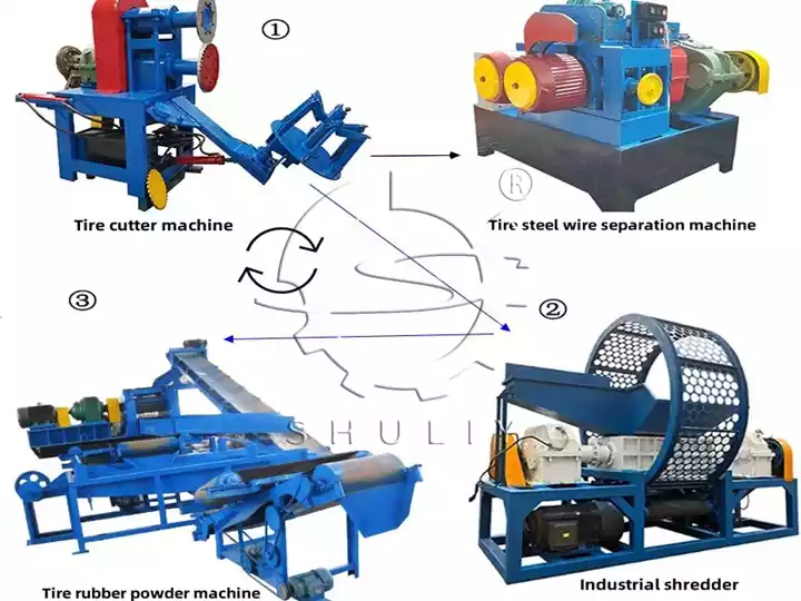 automatic waste tire recycling line