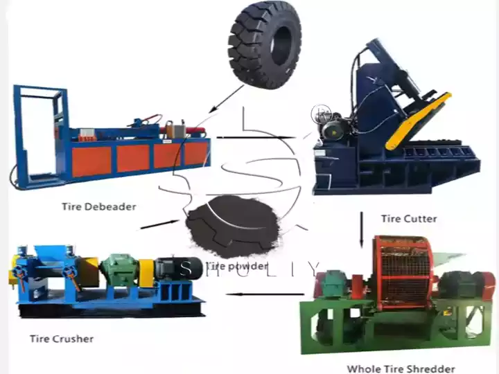 fully automatic rubber powder production line