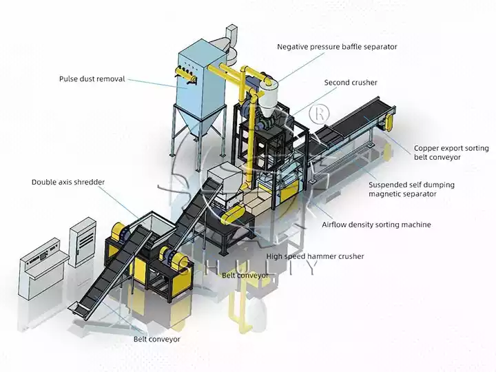 copper and aluminum radiators recycling line workflow